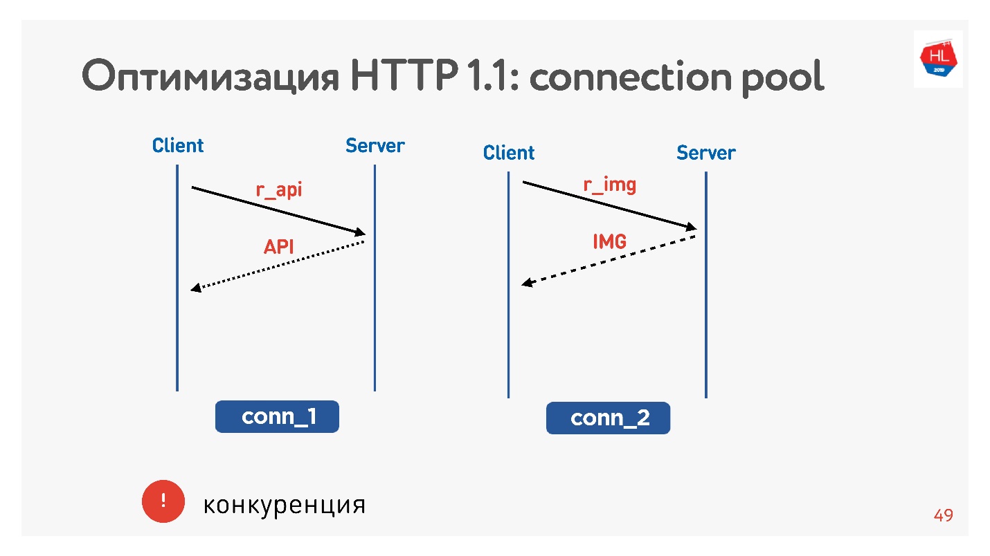 TCP против UDP или будущее сетевых протоколов - 19