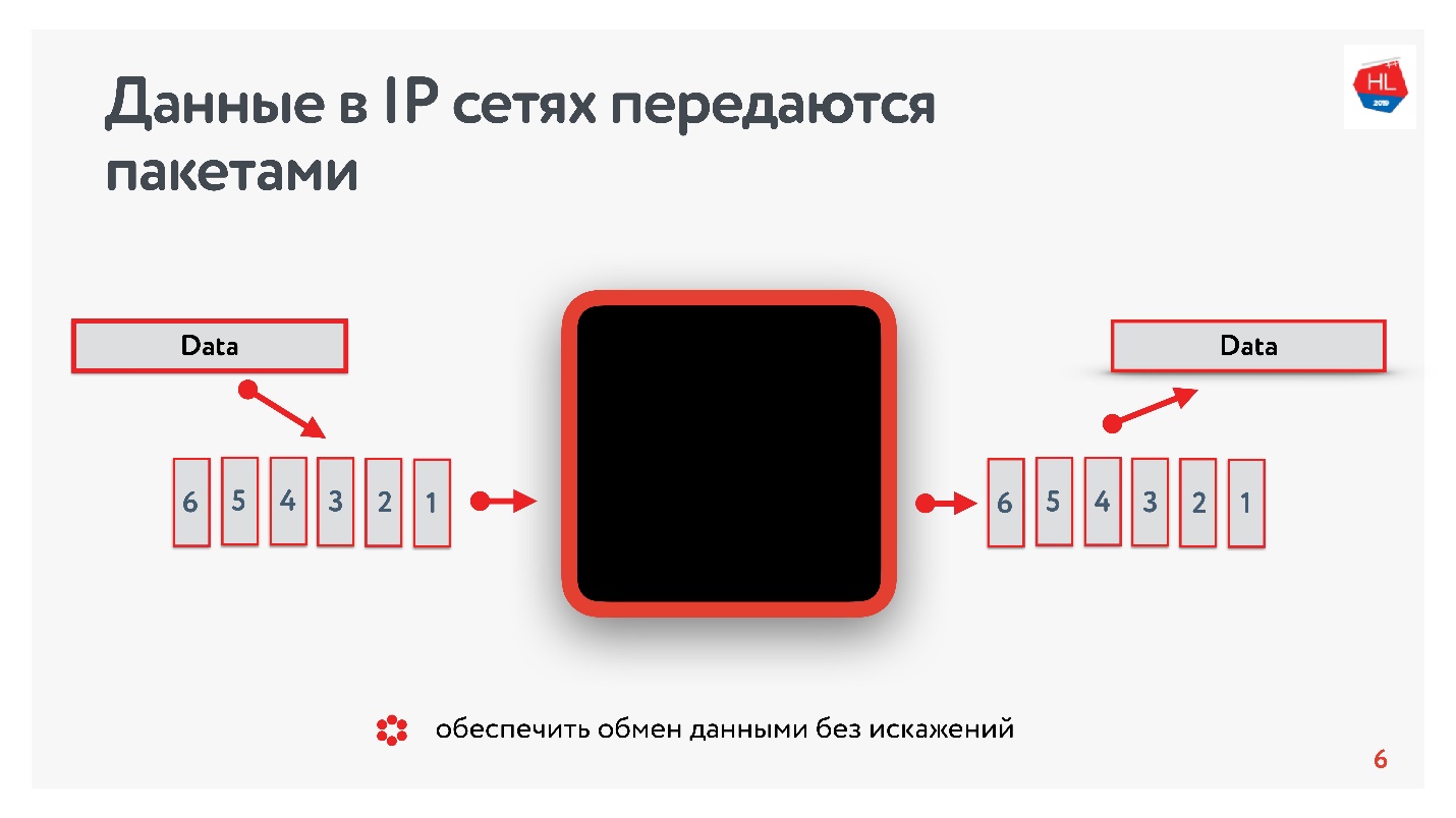 TCP против UDP или будущее сетевых протоколов - 2