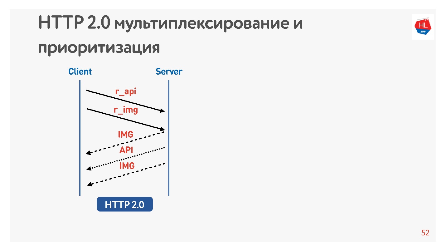 TCP против UDP или будущее сетевых протоколов - 20