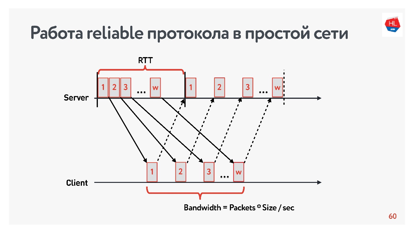 TCP против UDP или будущее сетевых протоколов - 22