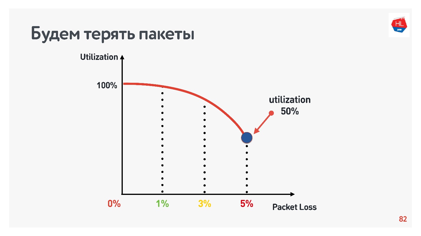 TCP против UDP или будущее сетевых протоколов - 32