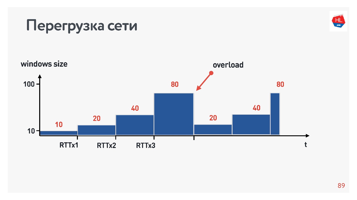 TCP против UDP или будущее сетевых протоколов - 36