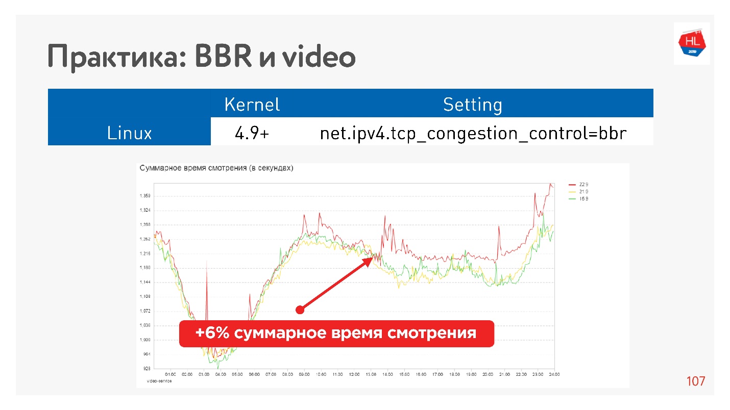 TCP против UDP или будущее сетевых протоколов - 48