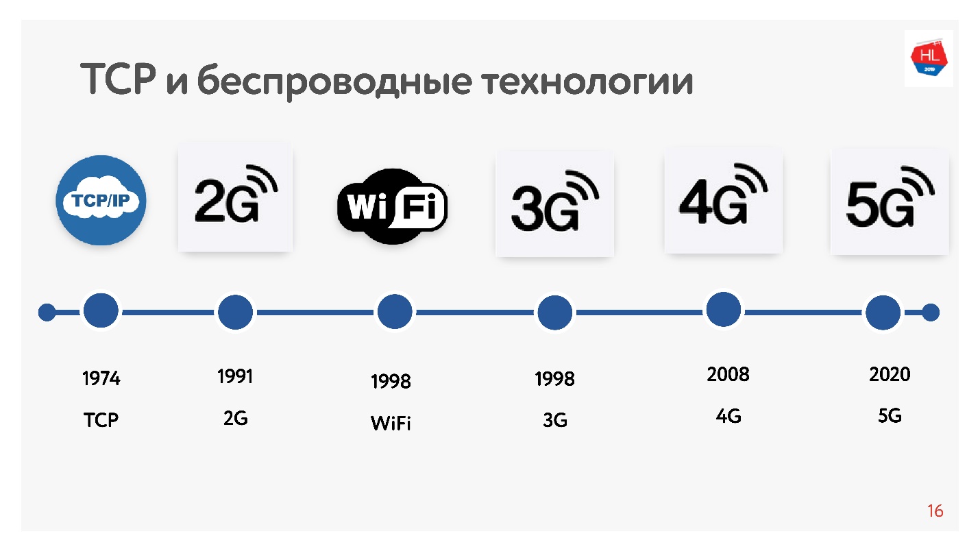 TCP против UDP или будущее сетевых протоколов - 5