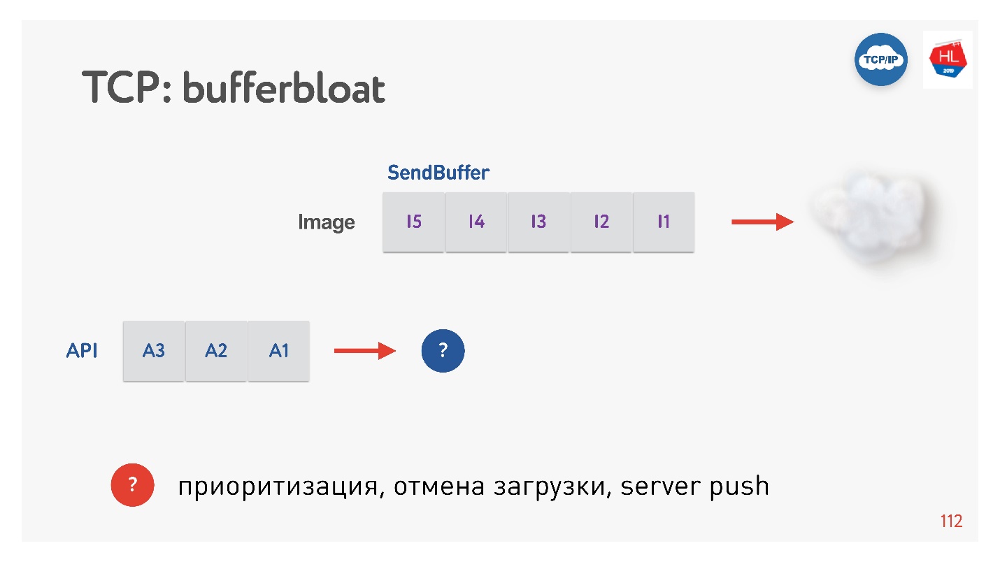 TCP против UDP или будущее сетевых протоколов - 51