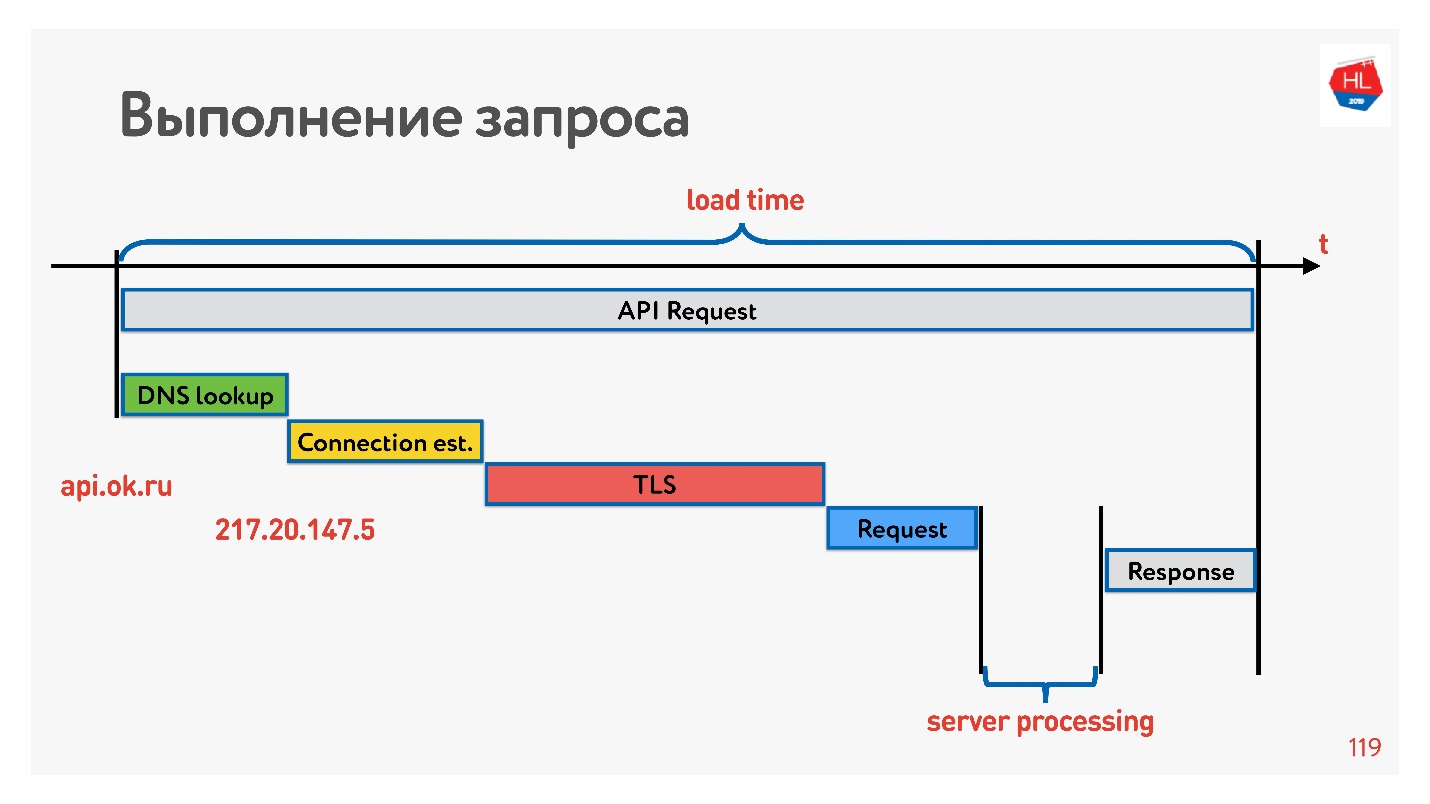 TCP против UDP или будущее сетевых протоколов - 55