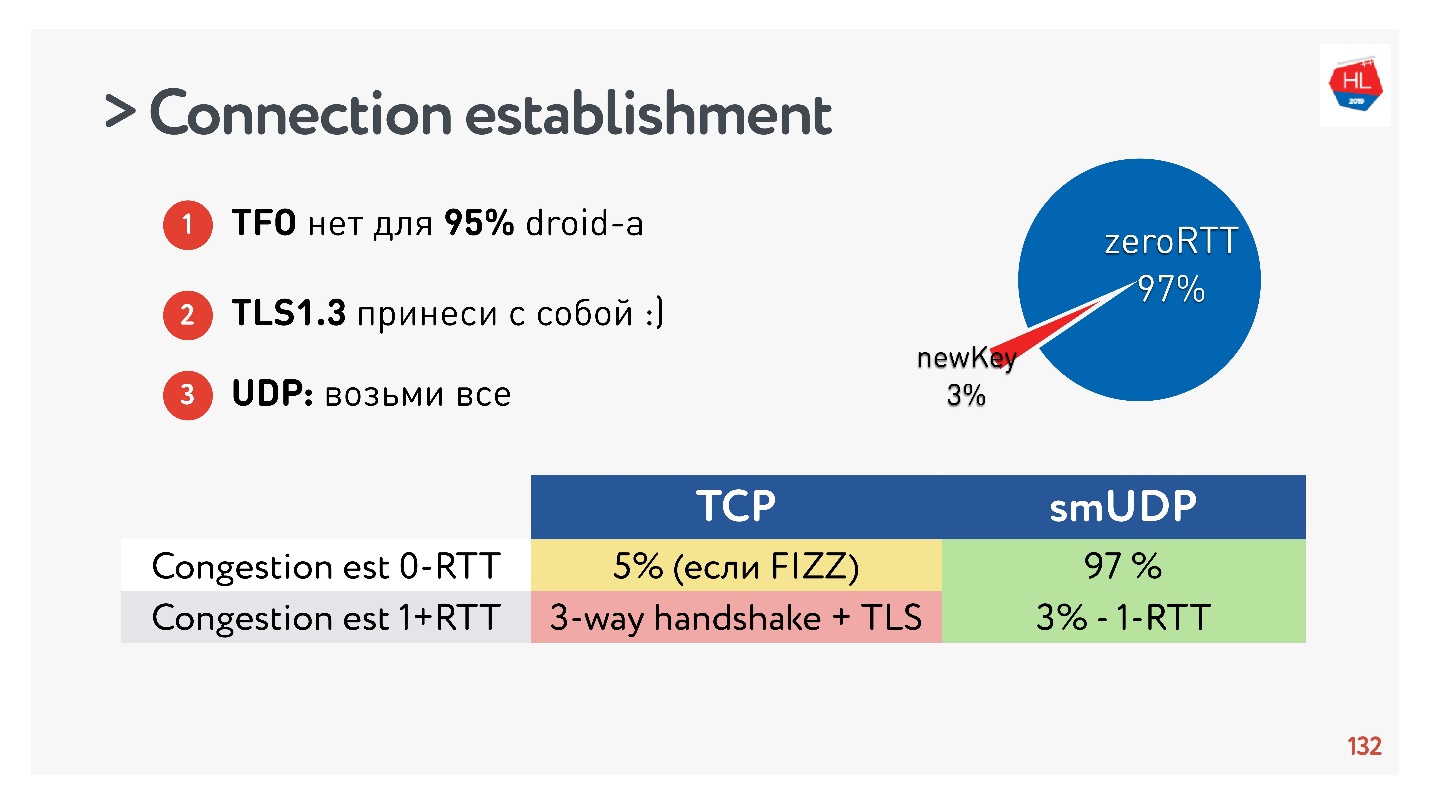 TCP против UDP или будущее сетевых протоколов - 64