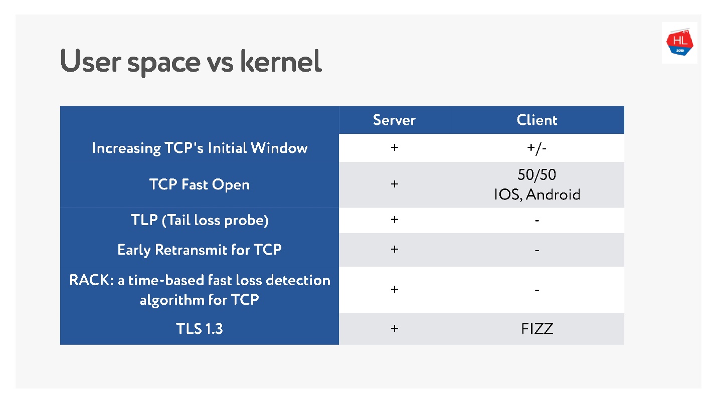 TCP против UDP или будущее сетевых протоколов - 84