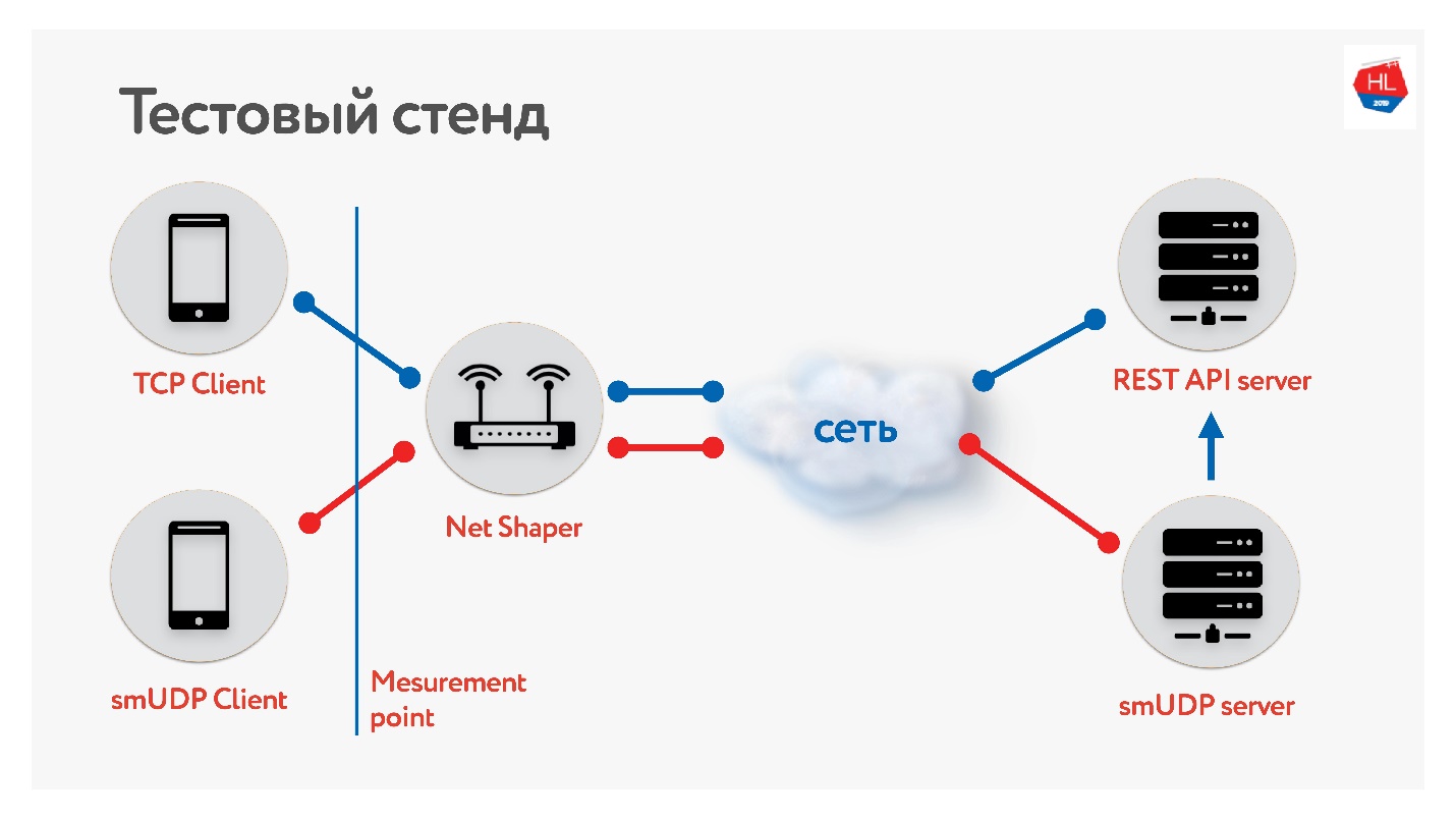 TCP против UDP или будущее сетевых протоколов - 89