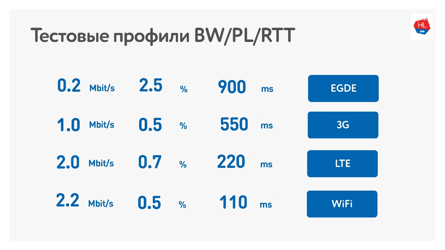 TCP против UDP или будущее сетевых протоколов - 90