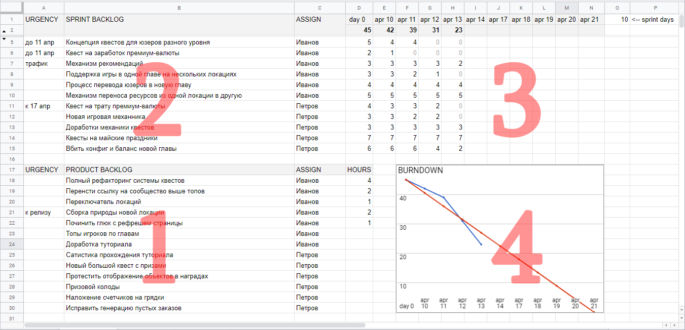 Инструмент для управления проектами на базе Google Sheets - 2