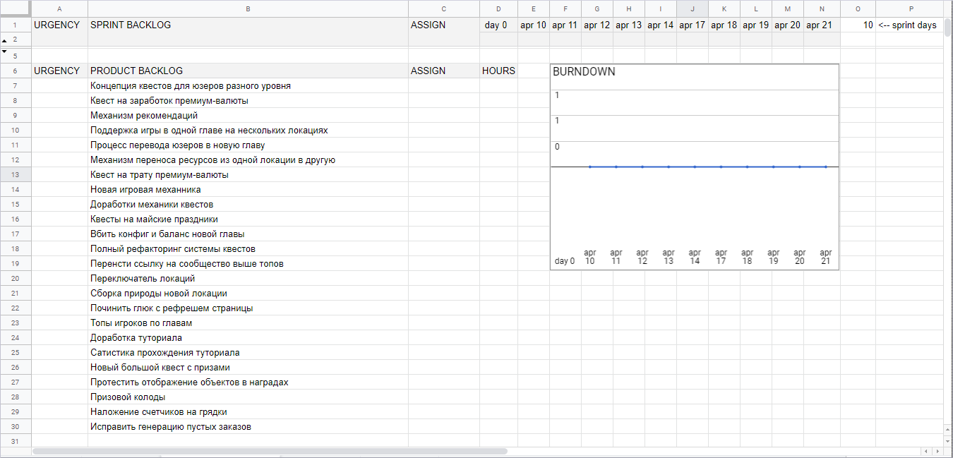 Инструмент для управления проектами на базе Google Sheets - 3