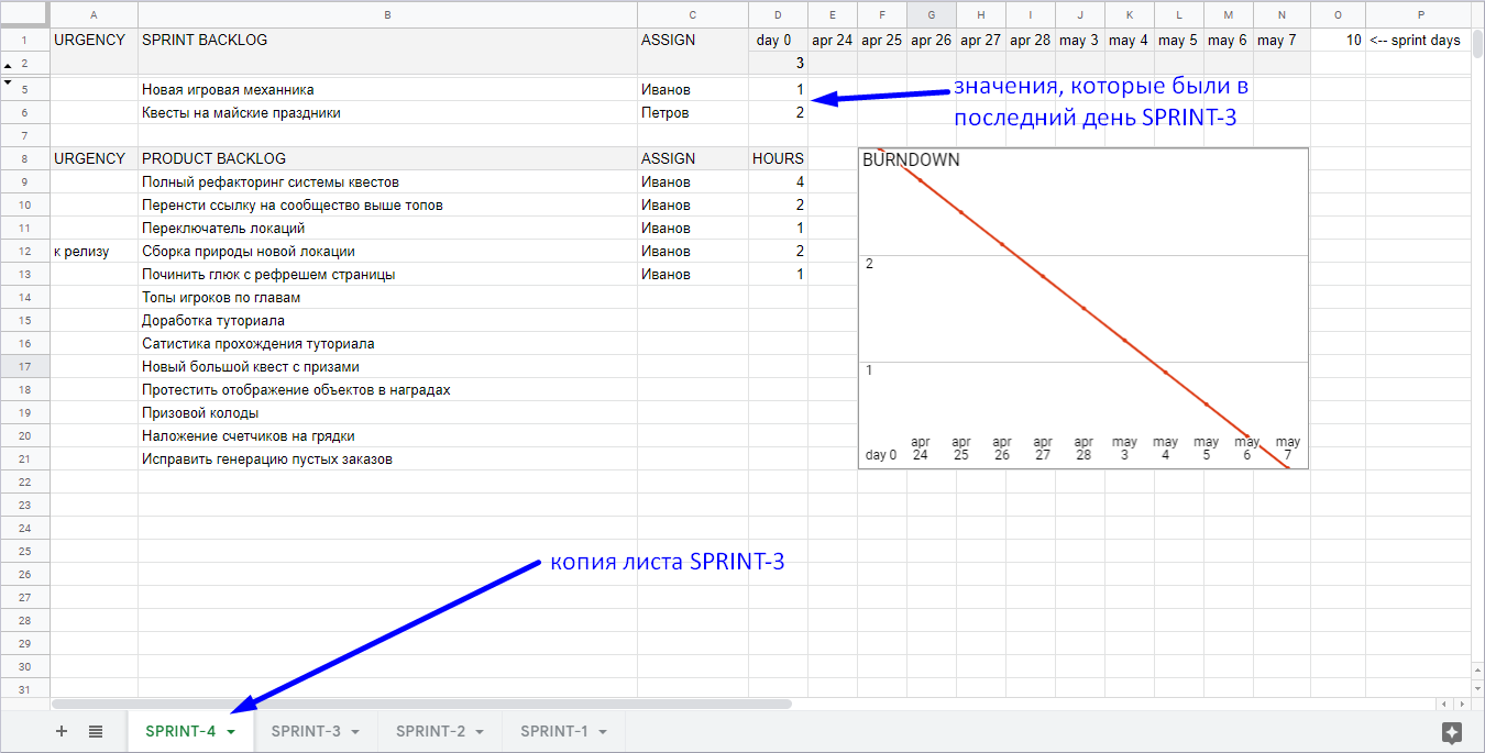 Инструмент для управления проектами на базе Google Sheets - 6