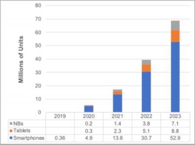 Первый смартфон Apple со складным экраном выйдет в 2022 году