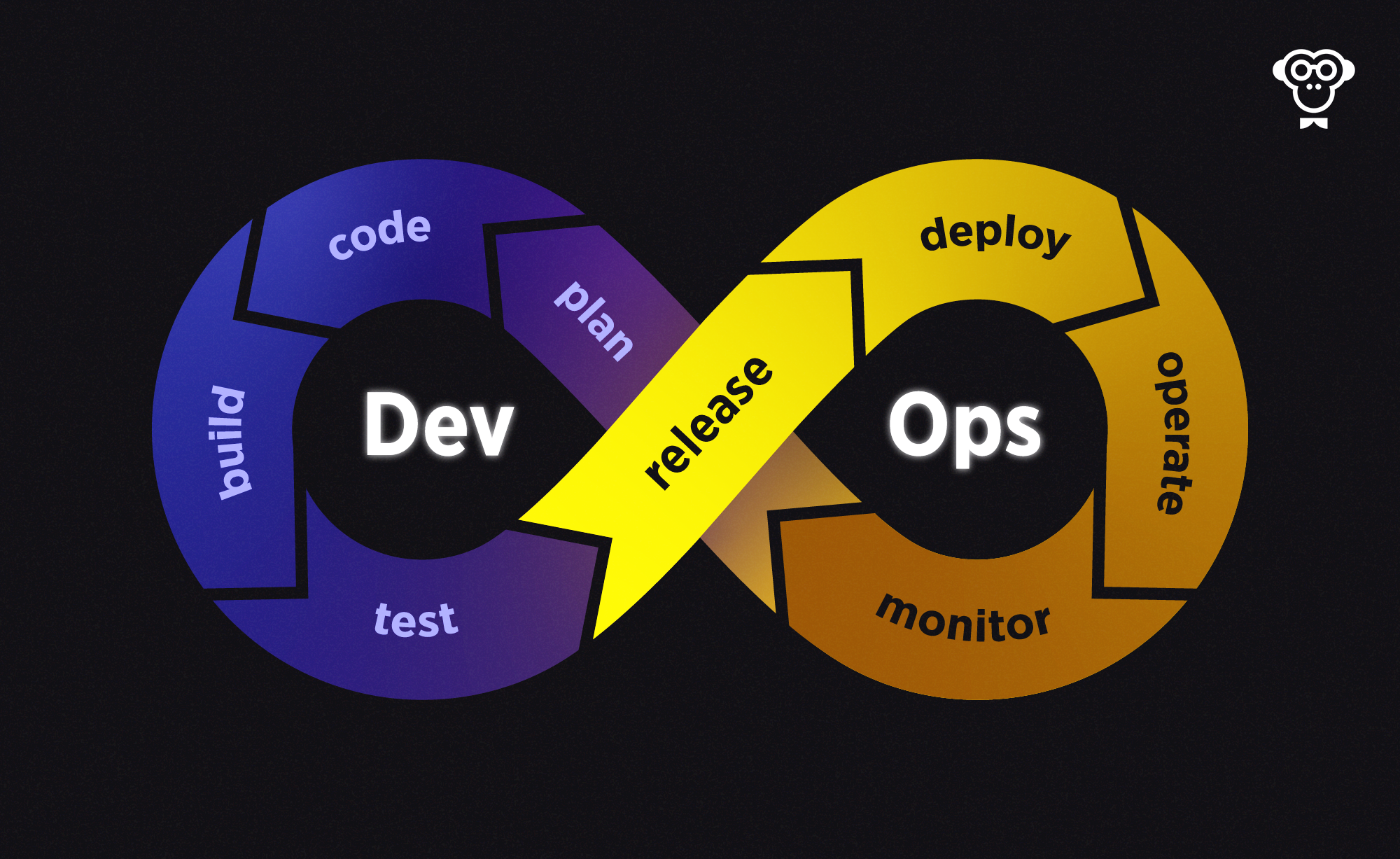 Почему системные администраторы должны становиться DevOps-инженерами - 1