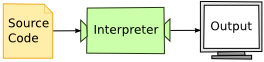 Исследование глубин аннотаций типов в Python. Часть 1 - 3