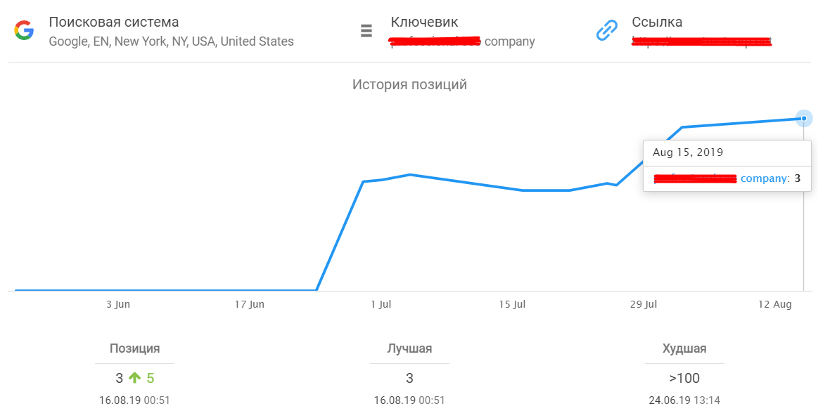 Как попасть в топ Google в ЕС-США в нише разработки и найти клиентов с большими бюджетами - 9