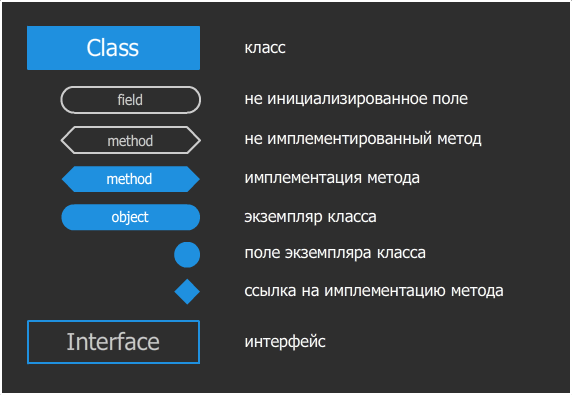 ООП в картинках - 2