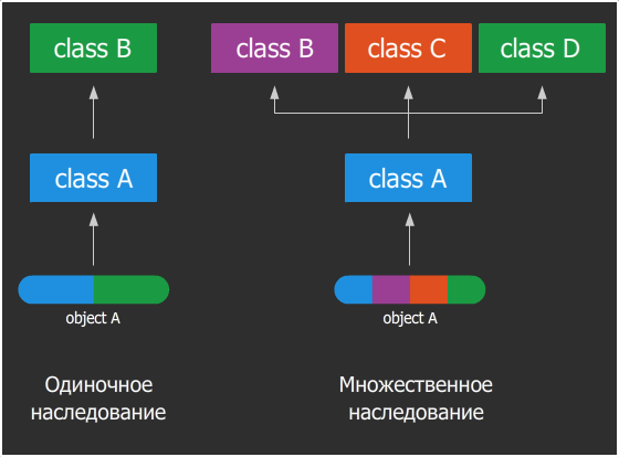 ООП в картинках - 7