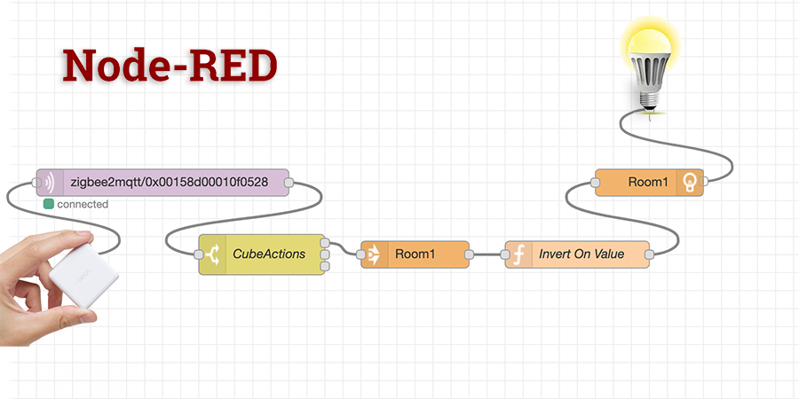 Автоматизация homebridge с помощью Node-Red - 1