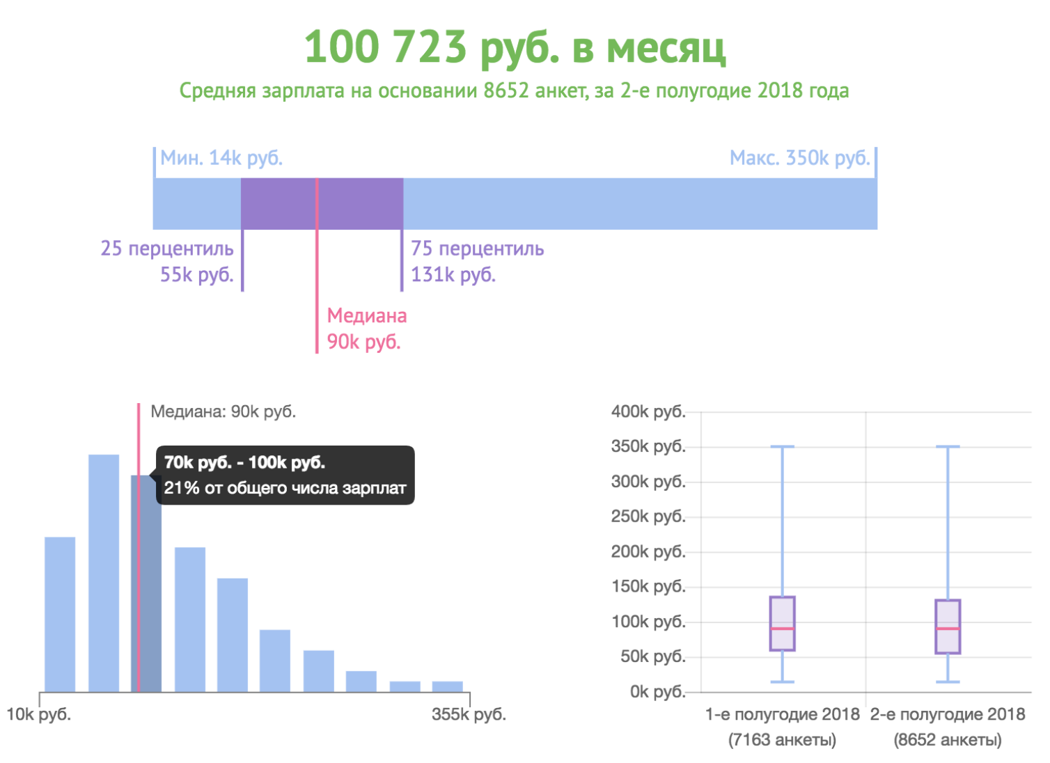 Как уйти из IT? - 3