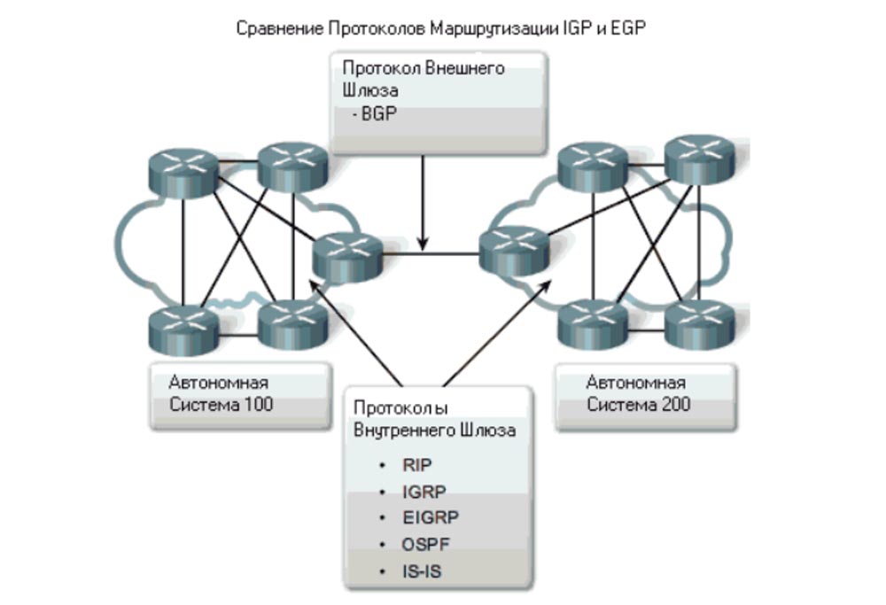 Тренинг Cisco 200-125 CCNA v3.0. День 18. Основы маршрутизации - 12