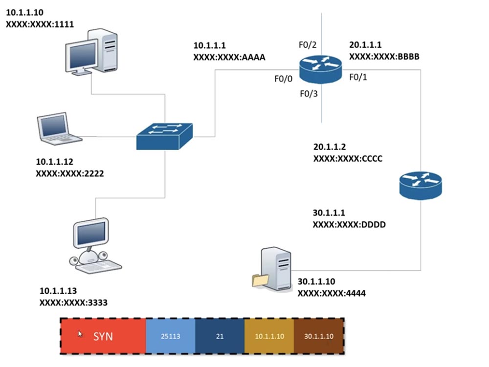 Тренинг Cisco 200-125 CCNA v3.0. День 18. Основы маршрутизации - 2