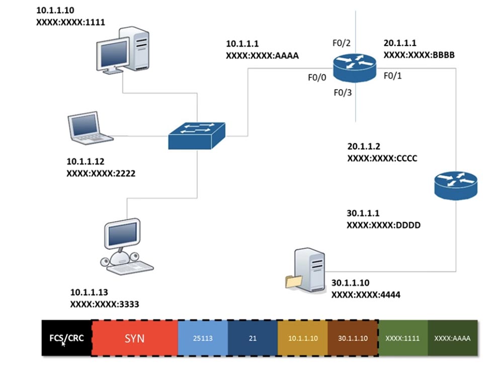 Тренинг Cisco 200-125 CCNA v3.0. День 18. Основы маршрутизации - 3