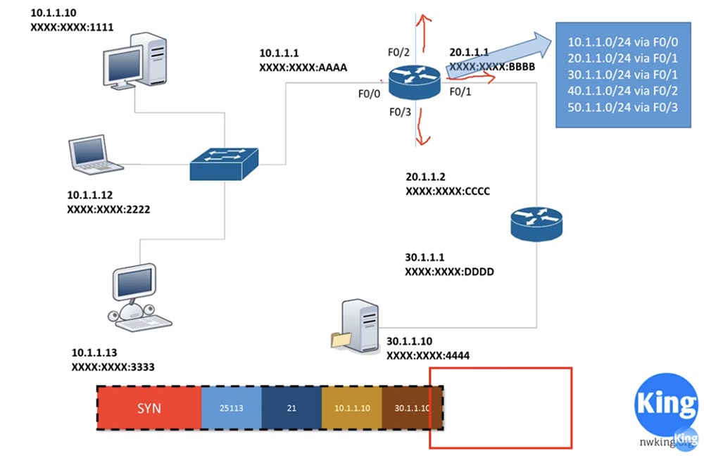 Тренинг Cisco 200-125 CCNA v3.0. День 18. Основы маршрутизации - 4