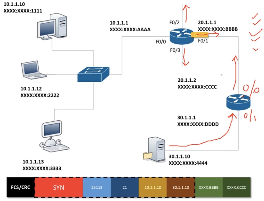 Тренинг Cisco 200-125 CCNA v3.0. День 18. Основы маршрутизации - 5