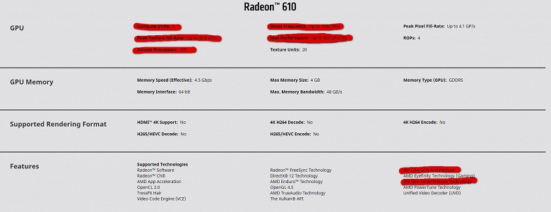 Видеокарты Radeon 625, Radeon 620 и Radeon 610, похоже, основаны на GPU родом из 2013 года