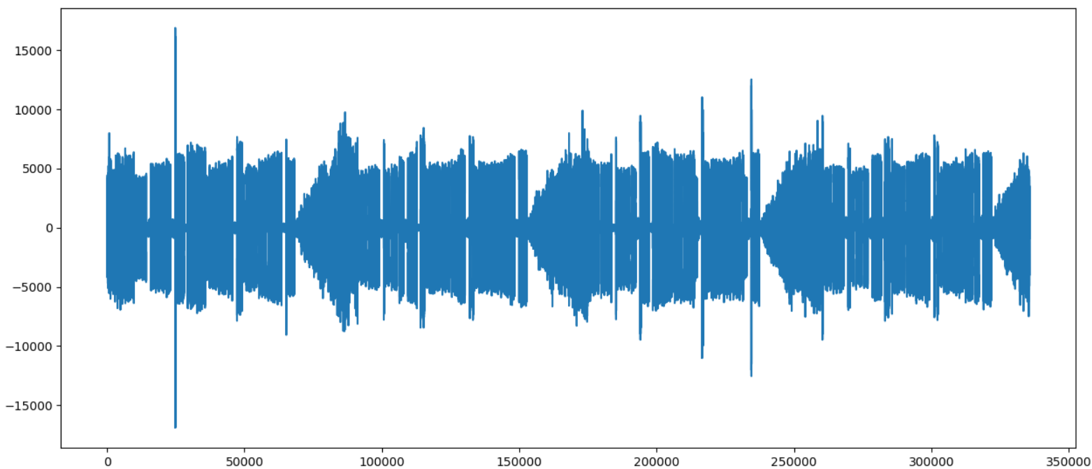 Распознавание азбуки Морзе с помощью нейронной сети - 2 Распознавание азбуки Морзе с помощью нейронной сети - 2