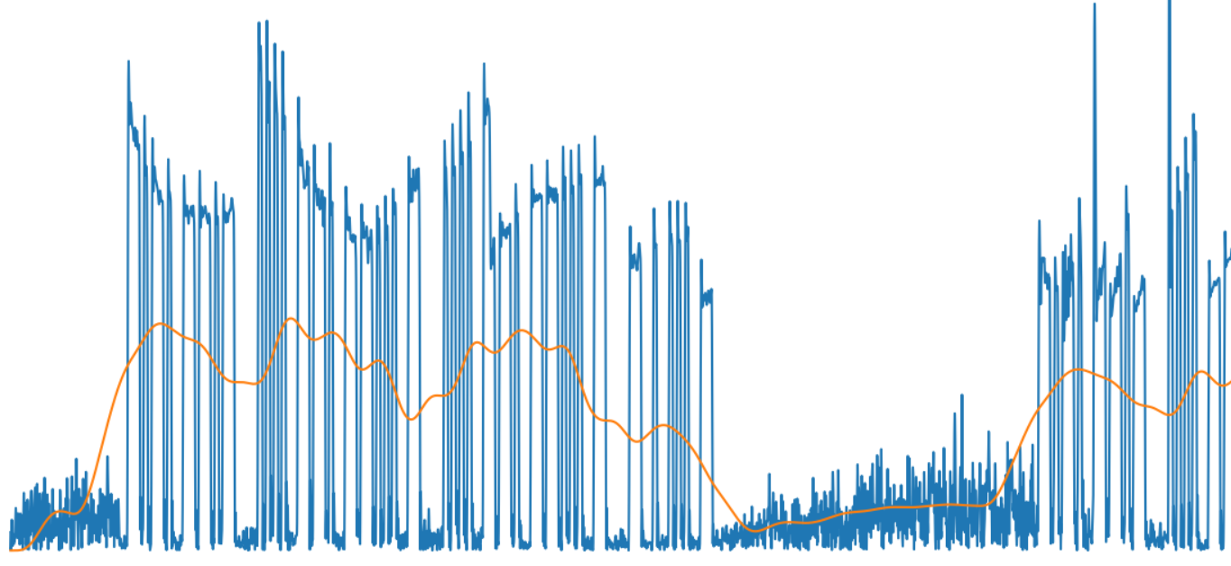 Распознавание азбуки Морзе с помощью нейронной сети - 5 Распознавание азбуки Морзе с помощью нейронной сети - 5