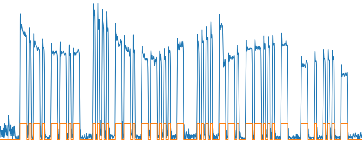 Распознавание азбуки Морзе с помощью нейронной сети - 6 Распознавание азбуки Морзе с помощью нейронной сети - 6