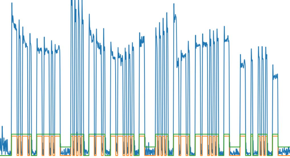 Распознавание азбуки Морзе с помощью нейронной сети - 7 Распознавание азбуки Морзе с помощью нейронной сети - 7