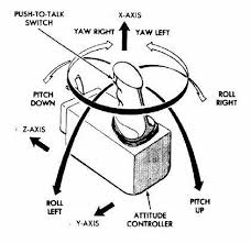 Apollo Guidance Computer — архитектура и системное ПО. Часть 2 - 5