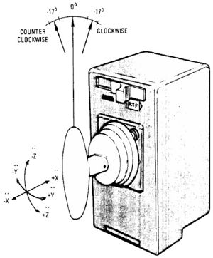 Apollo Guidance Computer — архитектура и системное ПО. Часть 2 - 7