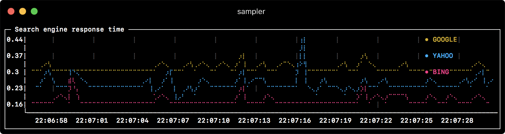 Sampler. Консольная утилита для визуализации результата любых shell команд - 2