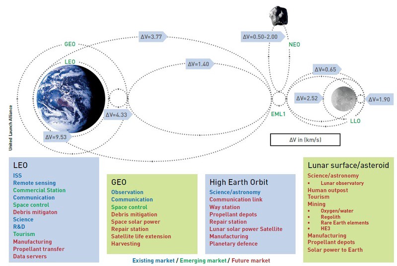 Нет вам не нужны 50 км-с дельты вэ. Вам нужны аддитивные технологии (Часть 1) - 3 Нет вам не нужны 50 км-с дельты вэ. Вам нужны аддитивные технологии (Часть 1) - 3