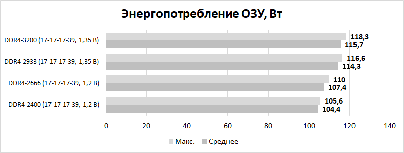 Новая статья: Какой блок питания необходим современному игровому ПК