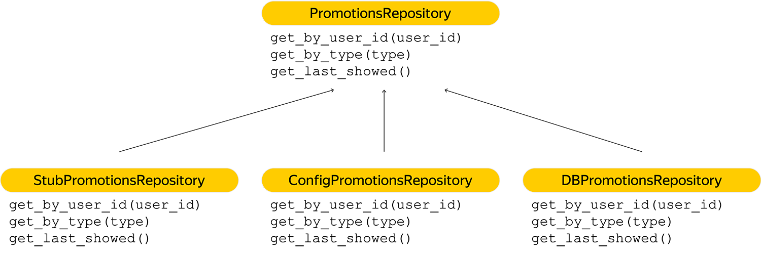 Один стендап в Яндекс.Такси, или Чему нужно научить бэкенд-разработчика - 2 Один стендап в Яндекс.Такси, или Чему нужно научить бэкенд-разработчика - 2