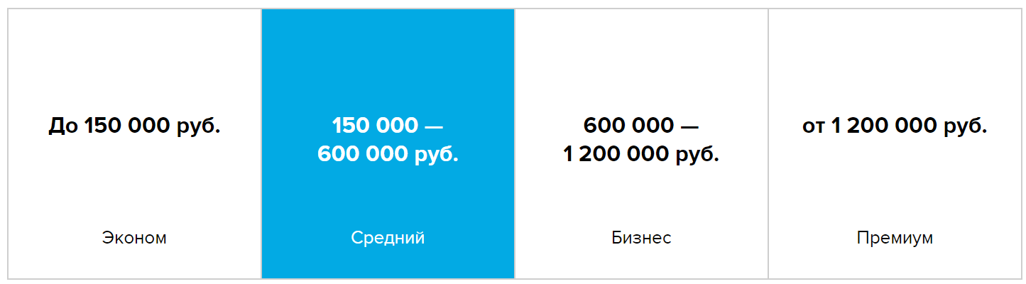 Если босс велел заняться сайтом: как работает единственная в рунете площадка для тендеров в сфере digital - 4