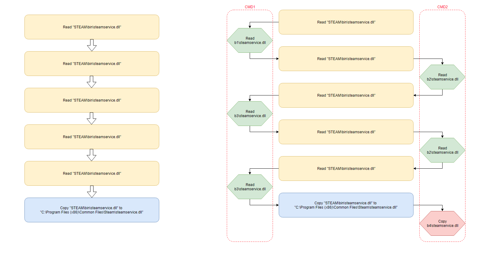 И ещё один Steam Windows Client Local Privilege Escalation 0day - 3