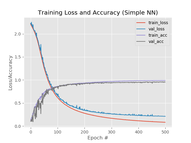 Как обойти капчу: нейросеть на Tensorflow,Keras,python v числовая зашумленная капча - 11