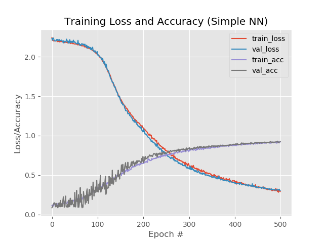 Как обойти капчу: нейросеть на Tensorflow,Keras,python v числовая зашумленная капча - 16