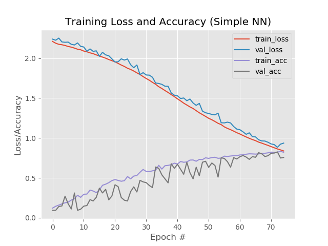 Как обойти капчу: нейросеть на Tensorflow,Keras,python v числовая зашумленная капча - 7