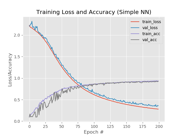 Как обойти капчу: нейросеть на Tensorflow,Keras,python v числовая зашумленная капча - 9