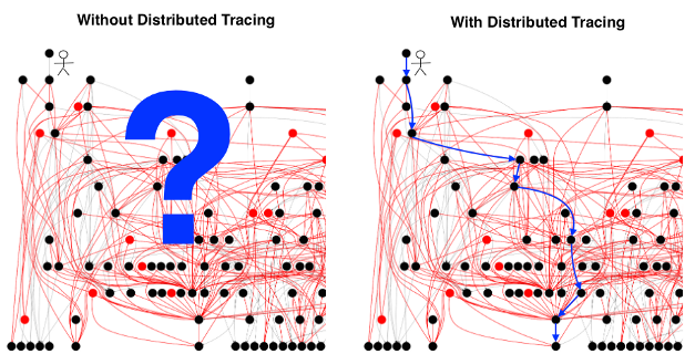 Распределённая трассировка: мы всё делали не так - 1