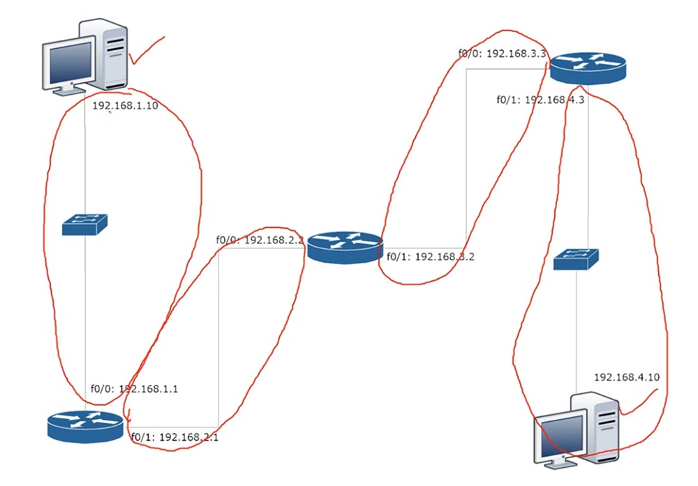 Тренинг Cisco 200-125 CCNA v3.0. День 20. Статическая маршрутизация - 2