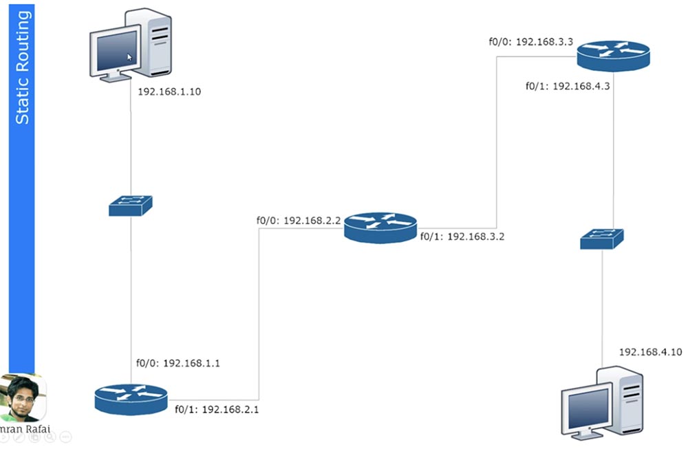 Тренинг Cisco 200-125 CCNA v3.0. День 20. Статическая маршрутизация - 1